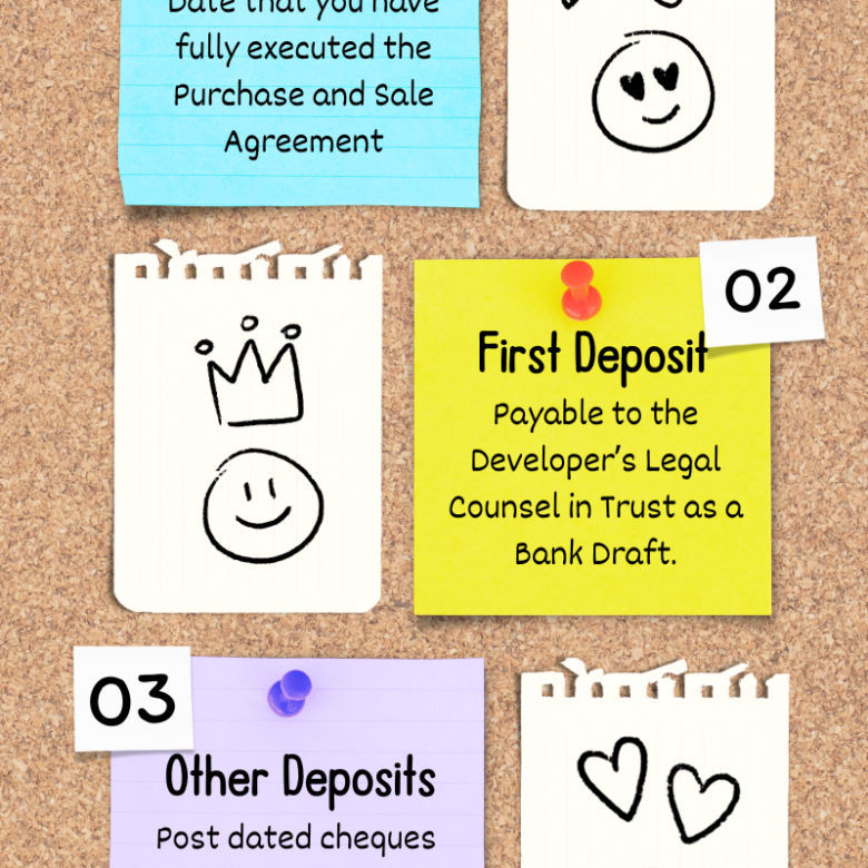 The Smart Property Journal | Expert Real Estate & Market Insights for Smarter Decisions How Does Pre-Construction Deposit Work?